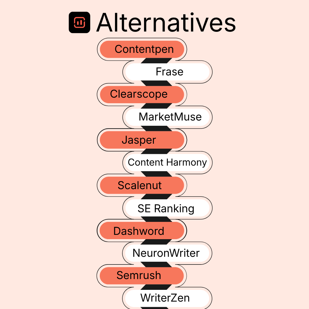 The best Surfer SEO alternative in 2026 [tested and compared]