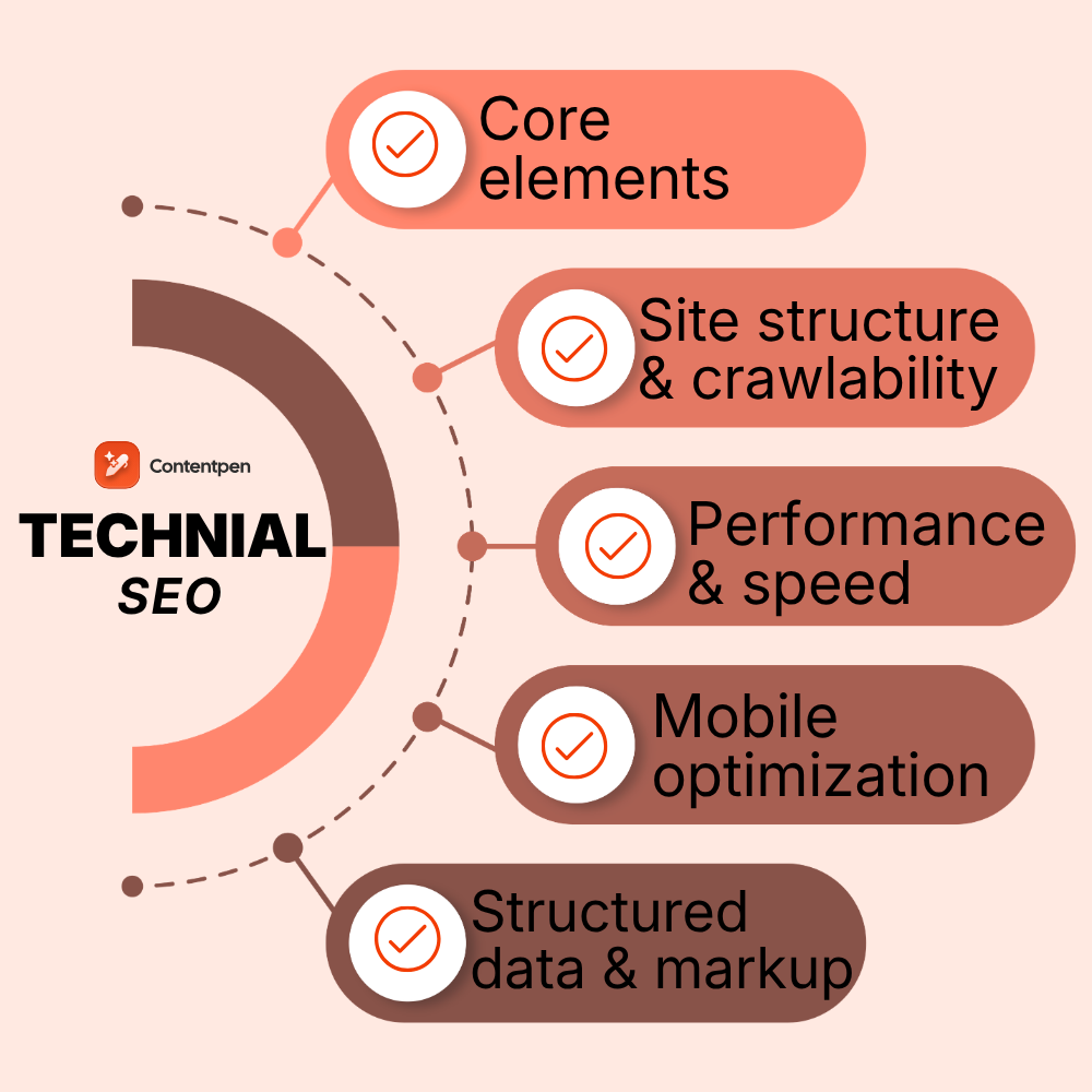 What is technical SEO? Your complete guide to getting started