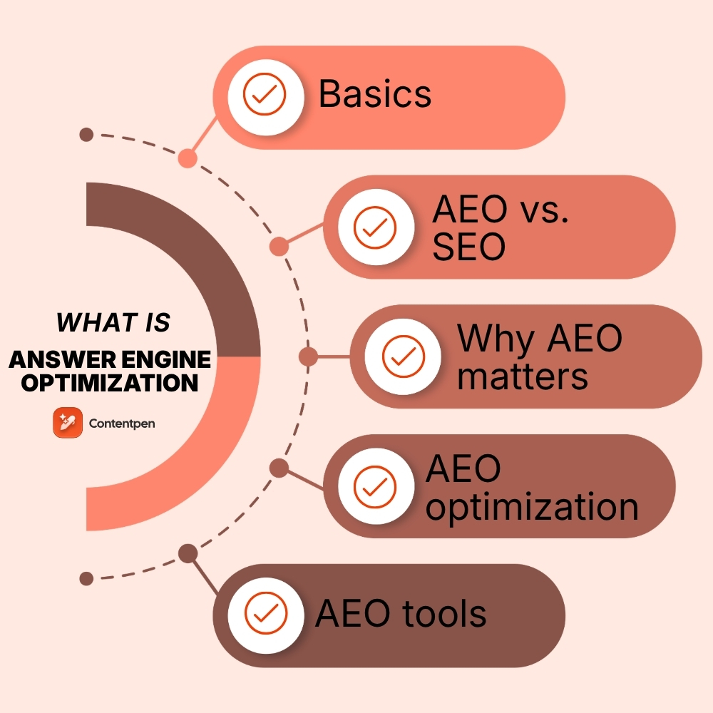 Answer Engine Optimization (AEO): What it is and how to get started?