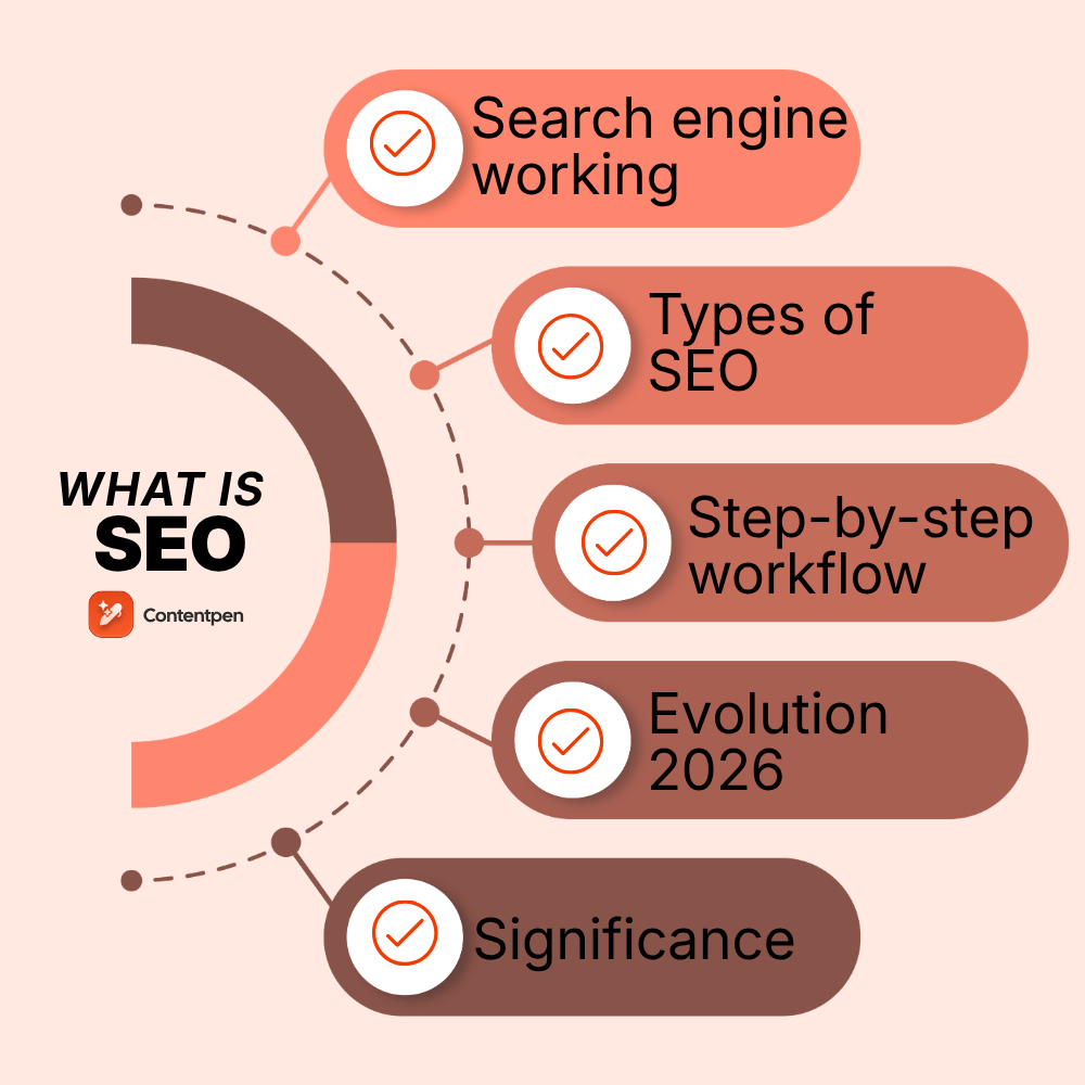 What is SEO? A practical guide for beginners