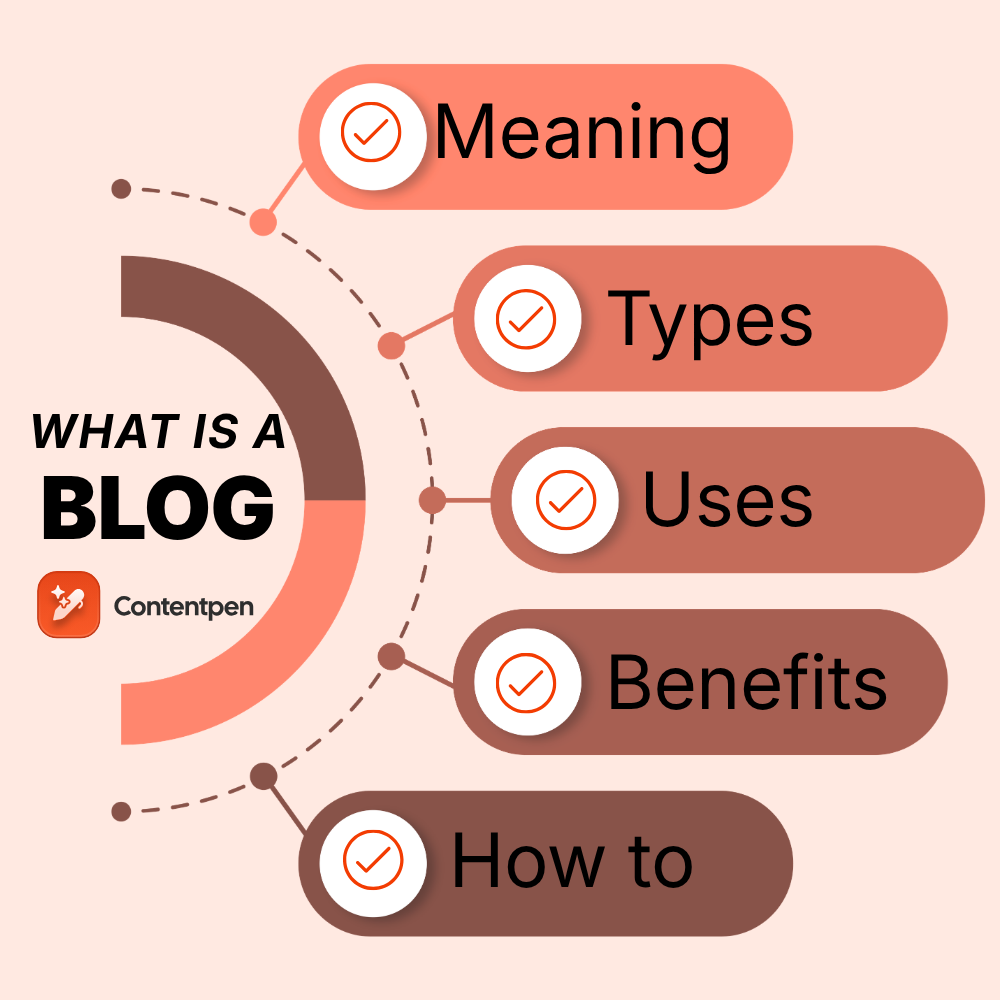 What is a blog: meaning, elements, types, and more!