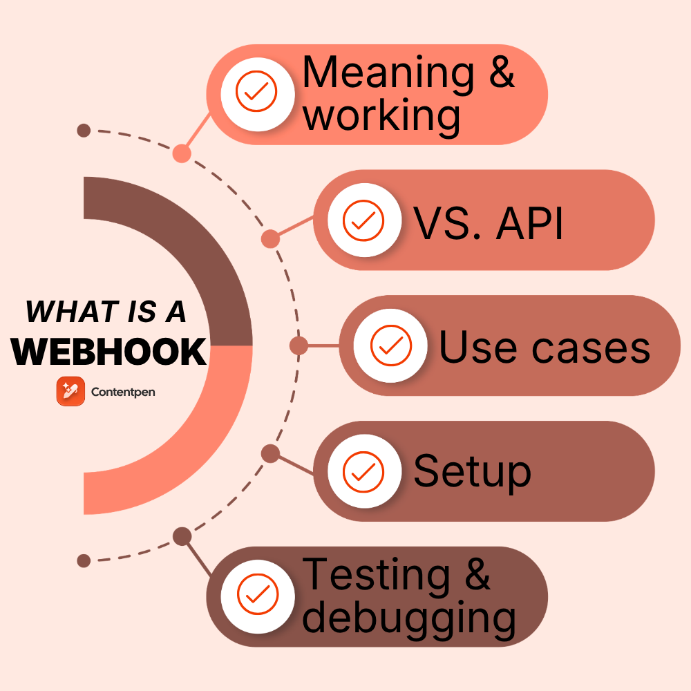 What is a webhook and how does it work? Explained