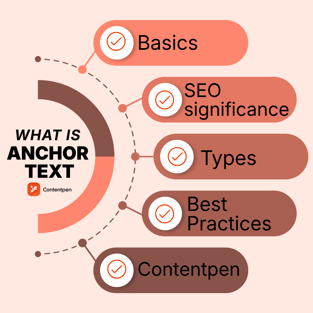 What is anchor text, and why does it matter for your SEO strategy?