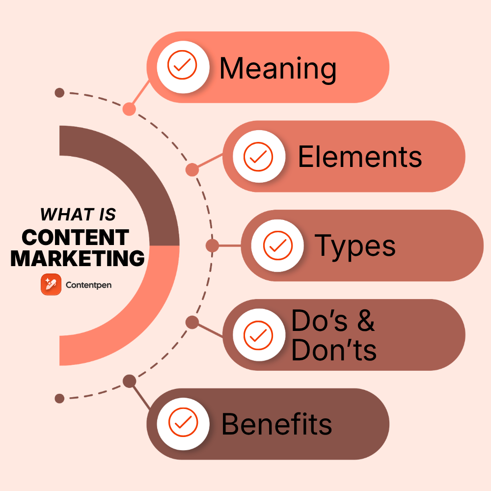 What is content marketing? A complete guide