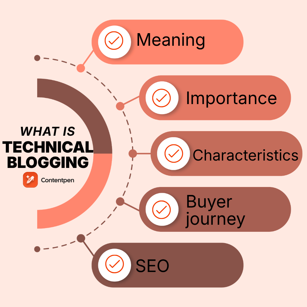 How does technical blog writing help brands educate and convert?