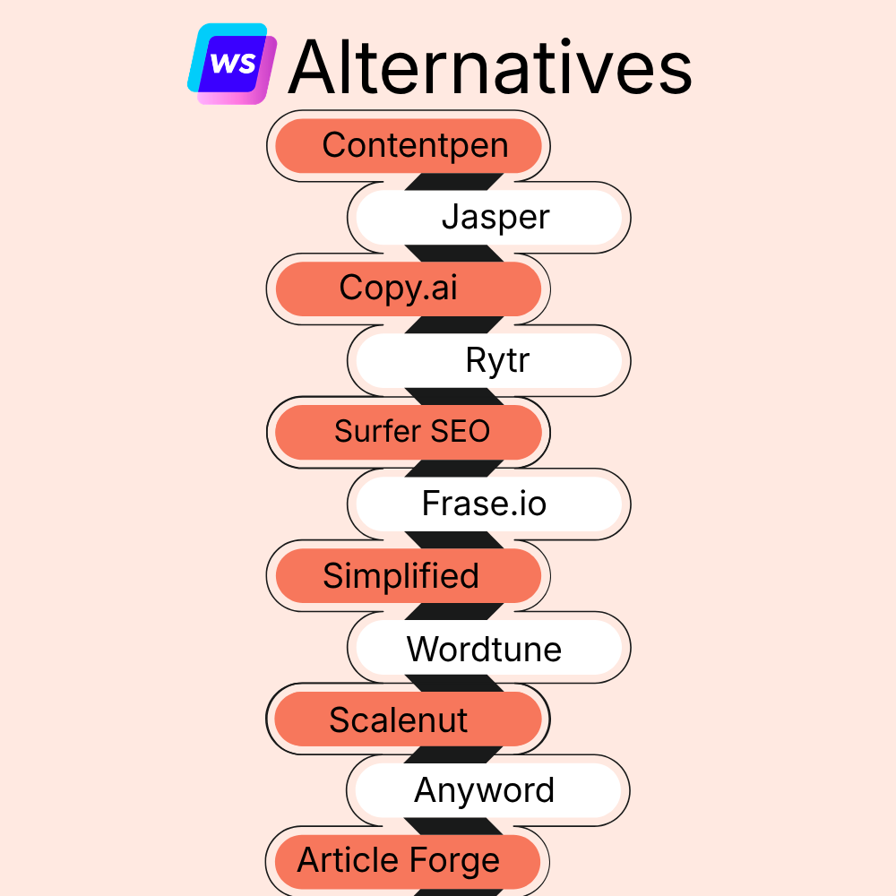 10+ best Writesonic alternatives in 2026