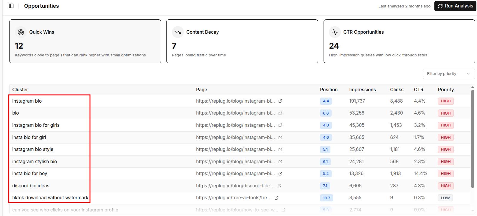 Contentpen SEO opportunities tab showing different article tiles for a website.