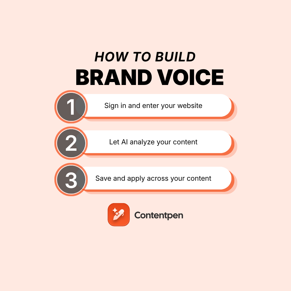 How to build a brand voice using Contentpen?