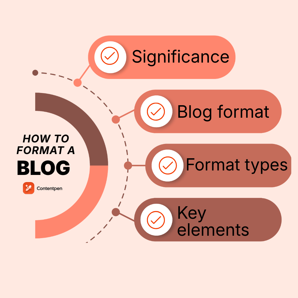 How to format a blog post? Complete guide for 2026