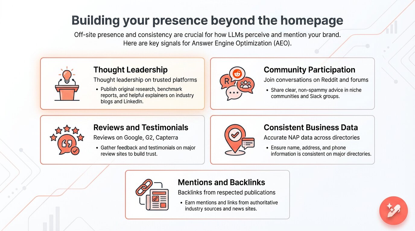 Off-site signals influencing AI answer engine citation probability.