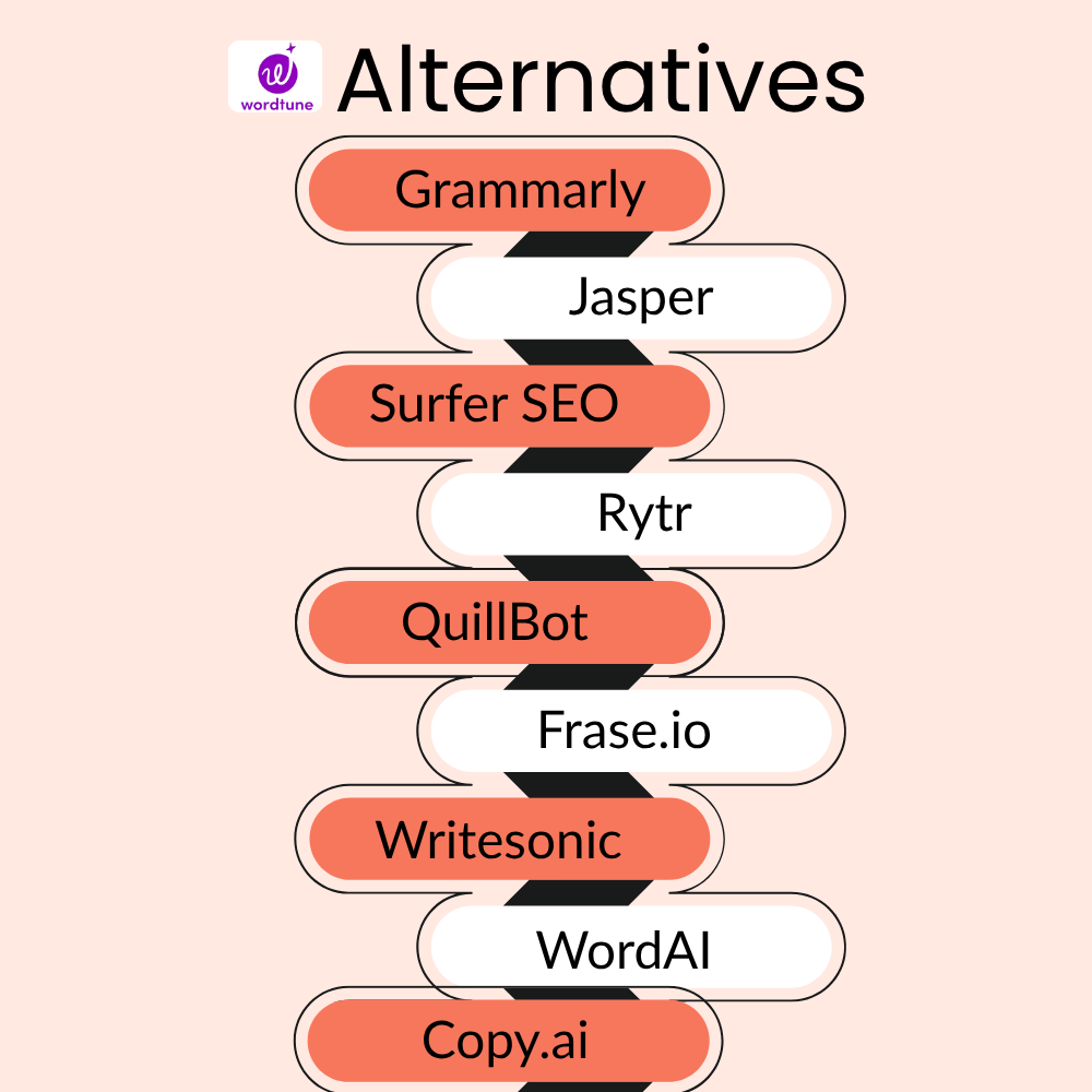 Wordtune Alternatives: 10 Best Tools to Try in 2026