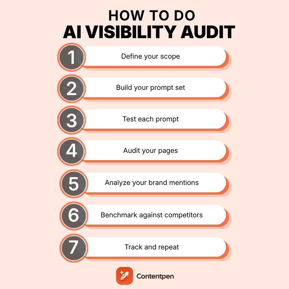 AI visibility audit: How to find out if AI knows you exist