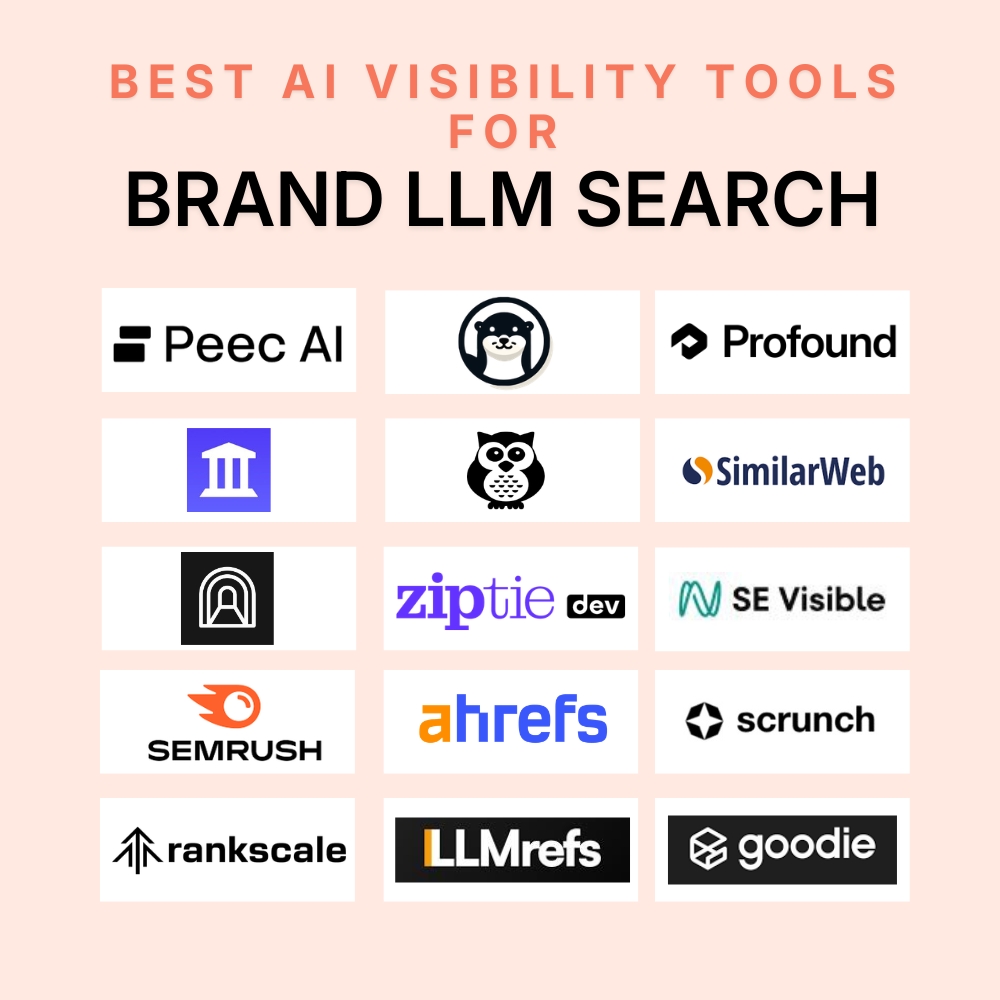 15 best AI visibility tools in 2026 to track your brand across LLM search