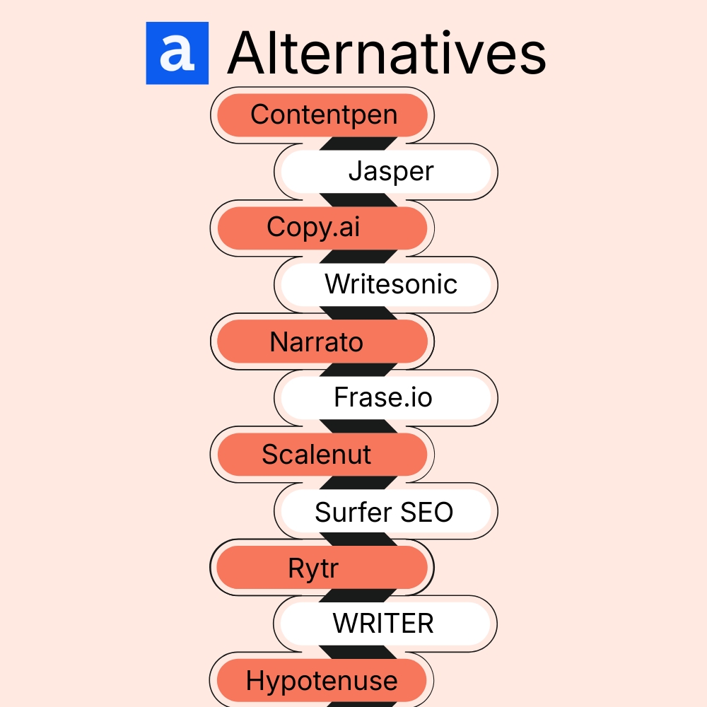 11 best Anyword alternatives in 2026 (tested and reviewed)