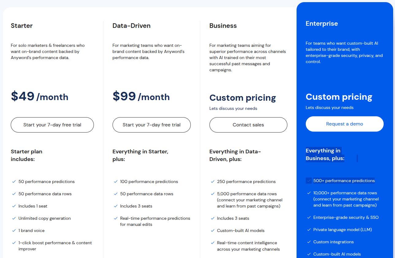 Anyword pricing plans.