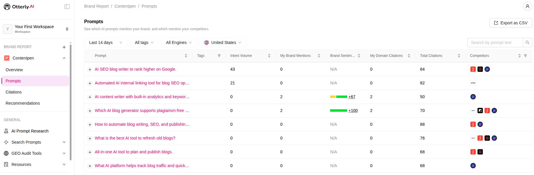 Otterly AI main AI visibility dashboard.