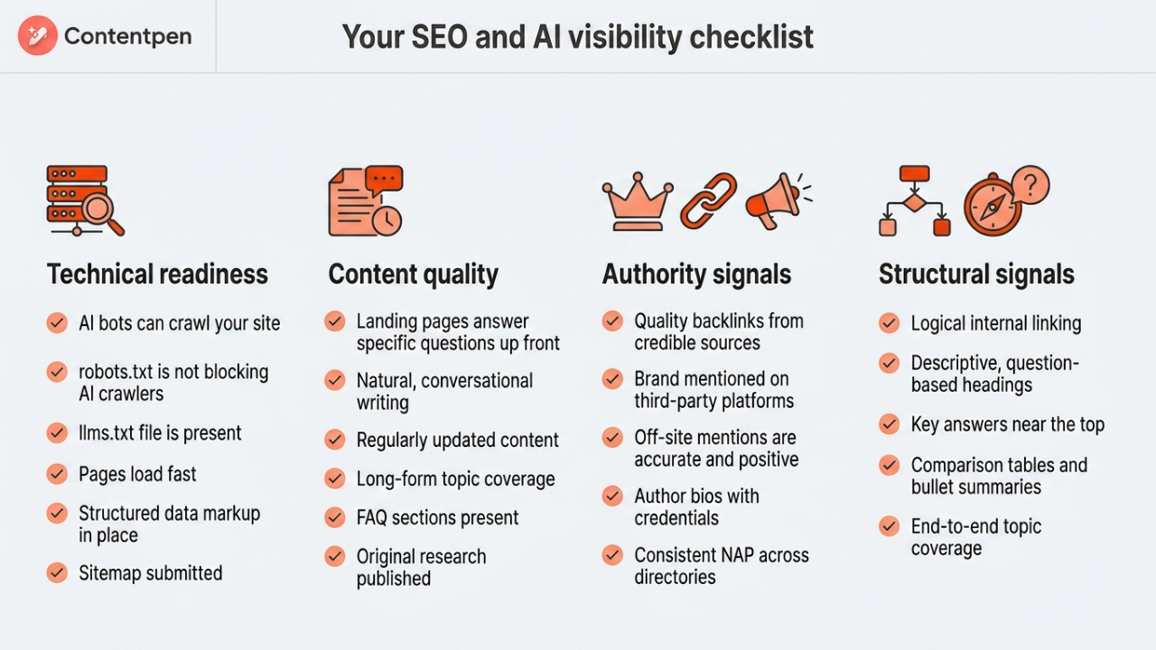 SEO and AI visibility audit checklist across four different categories.