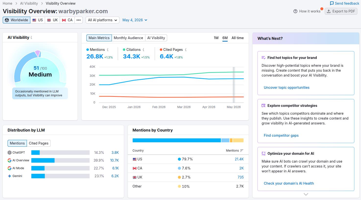 Semrush AI visibility toolkit warbyparker.com example.