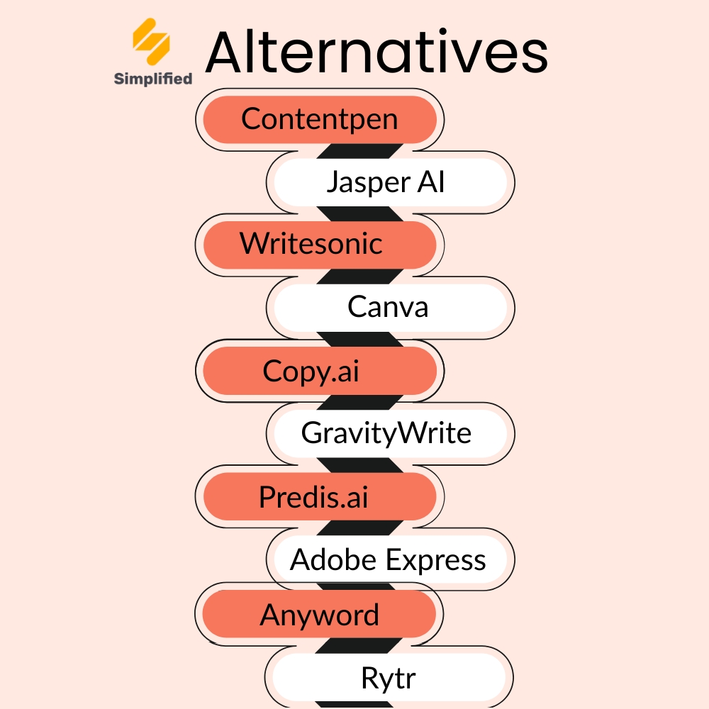 10 best Simplified alternatives in 2026 (tested and reviewed)