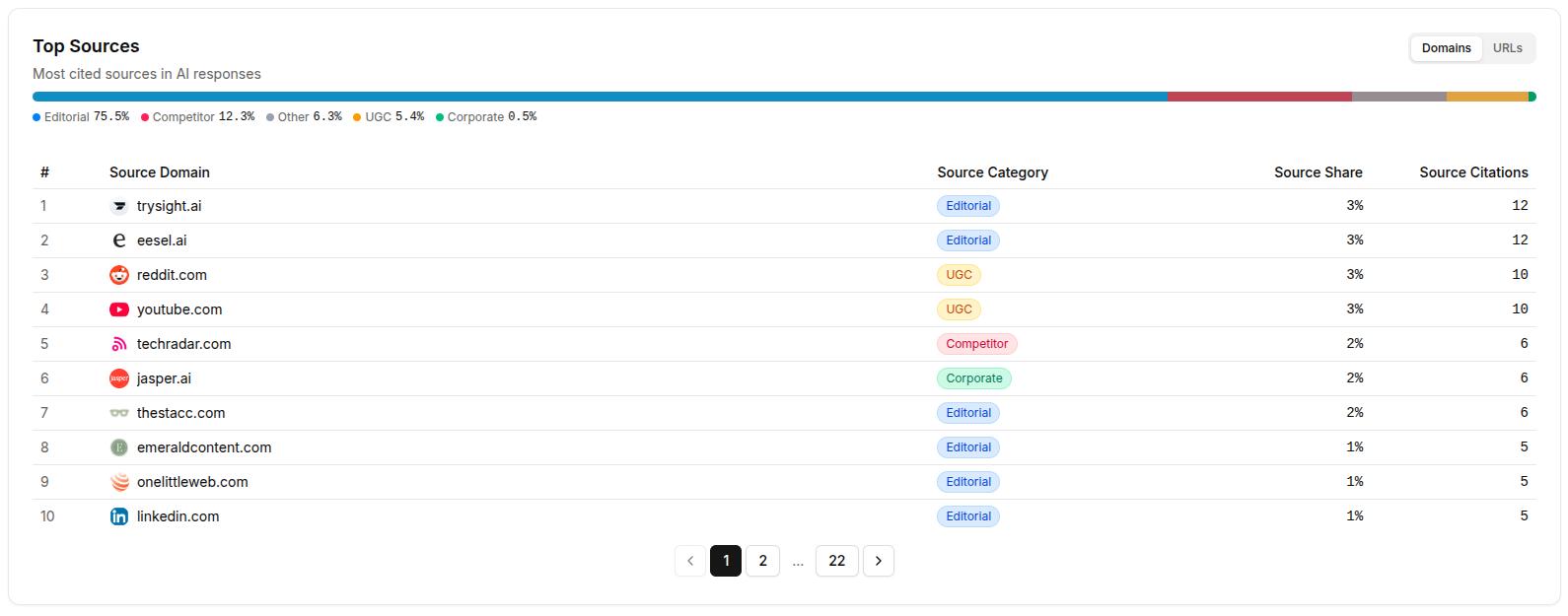 Contentpen AI visibility feature.