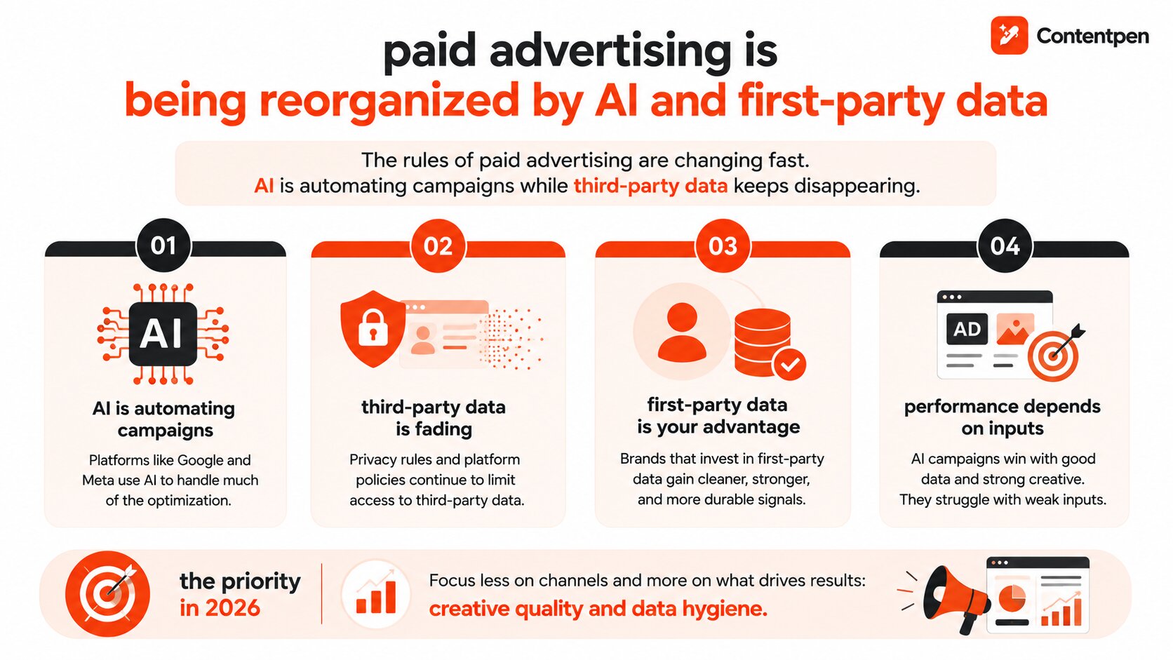 The emerging trends in paid advertising in 2026.