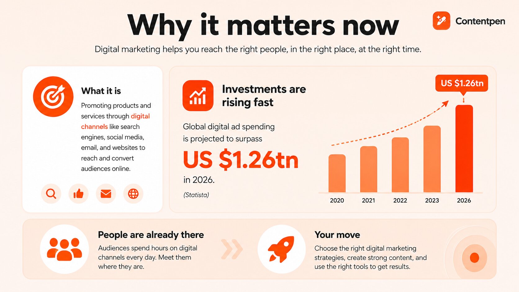 Understanding digital marketing and its importance.