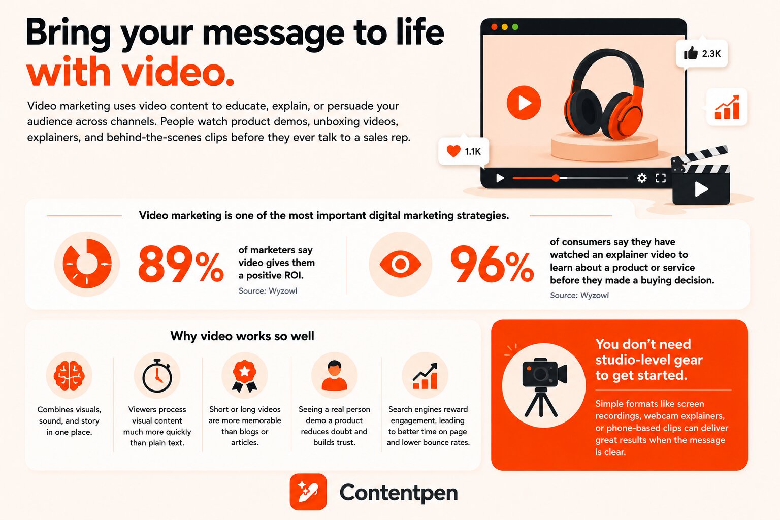 Video marketing as a digital marketing channel - Contentpen.ai.