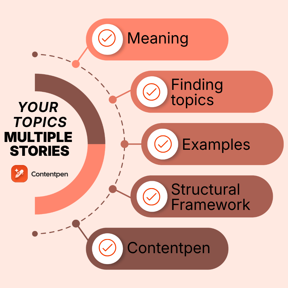 Your topics | multiple stories: A smarter content system