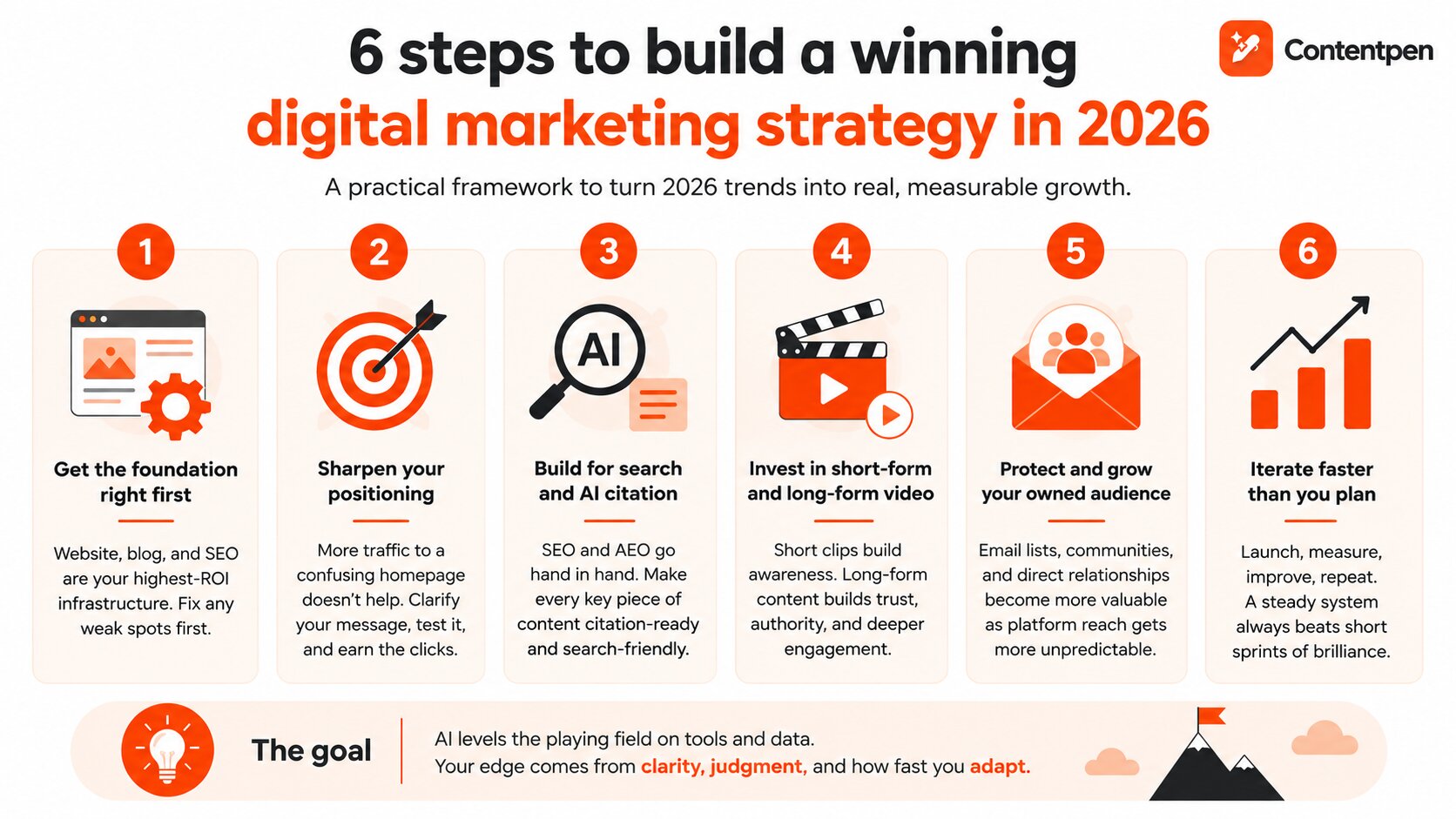 6 step digital marketing strategy framework to follow in 2026.