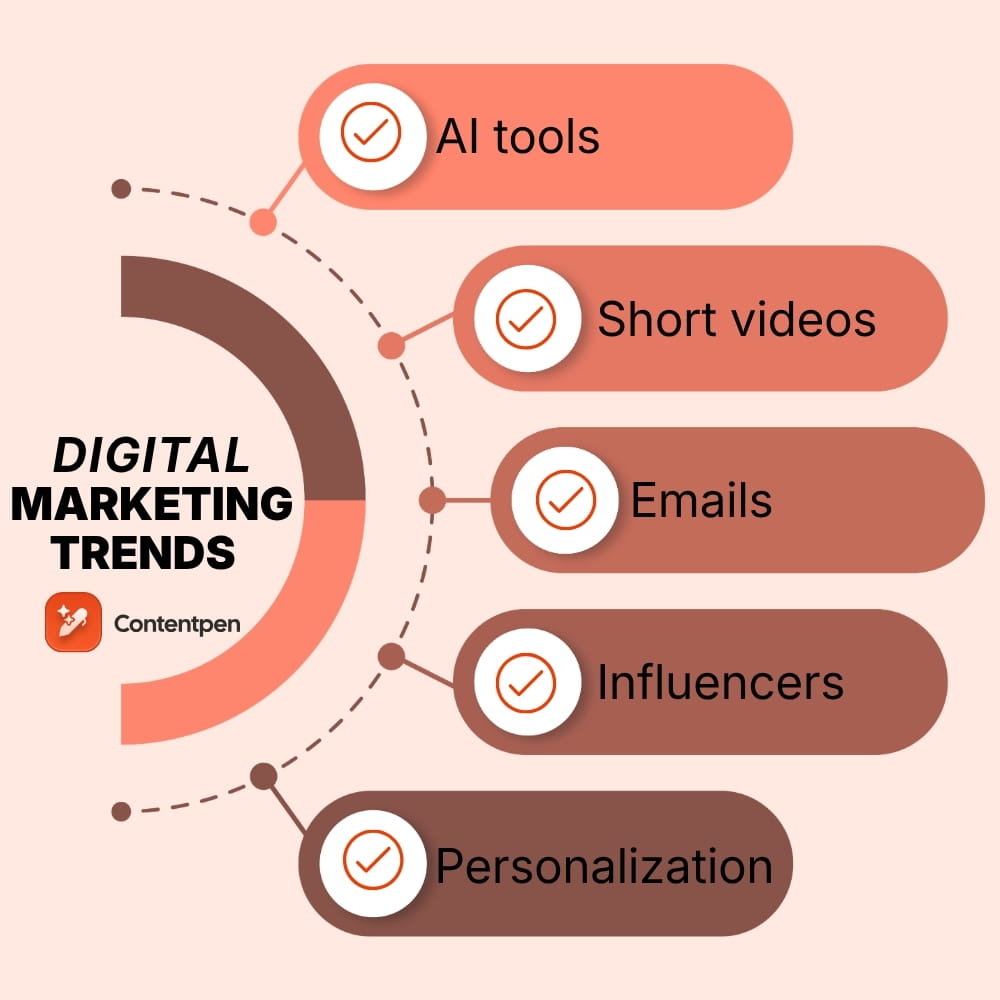 Digital marketing trends 2026: What’s actually working right now