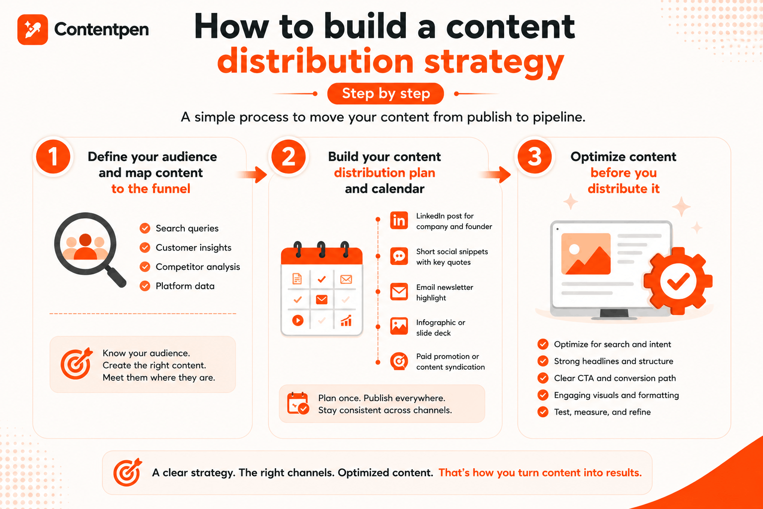 How to build a content distribution strategy step-by-step - Contentpen.ai.