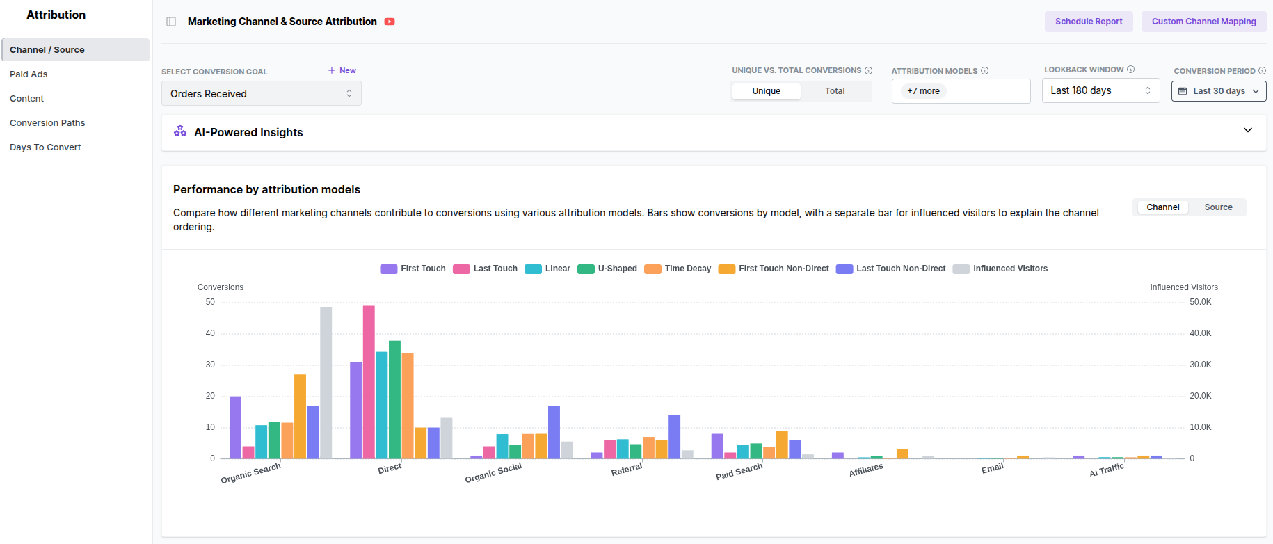 Usermaven analytics and attribution tool main interface.