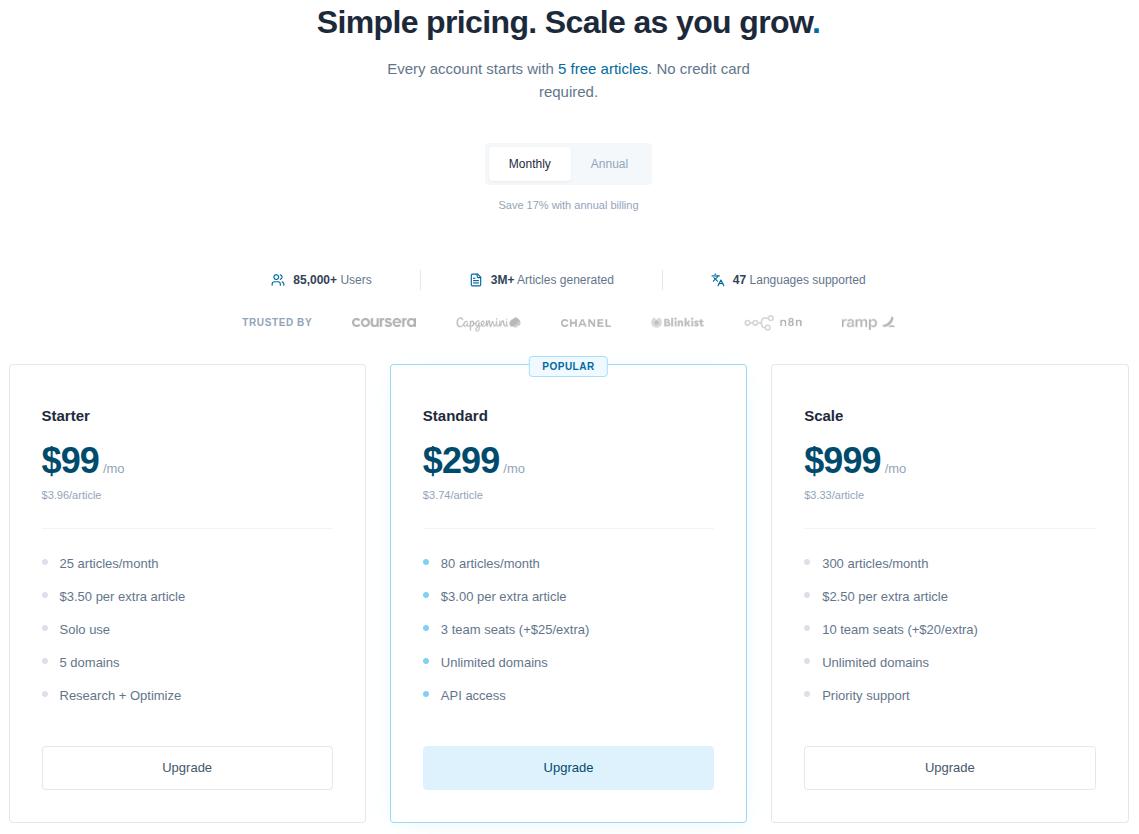 Byword monthly pricing plans.