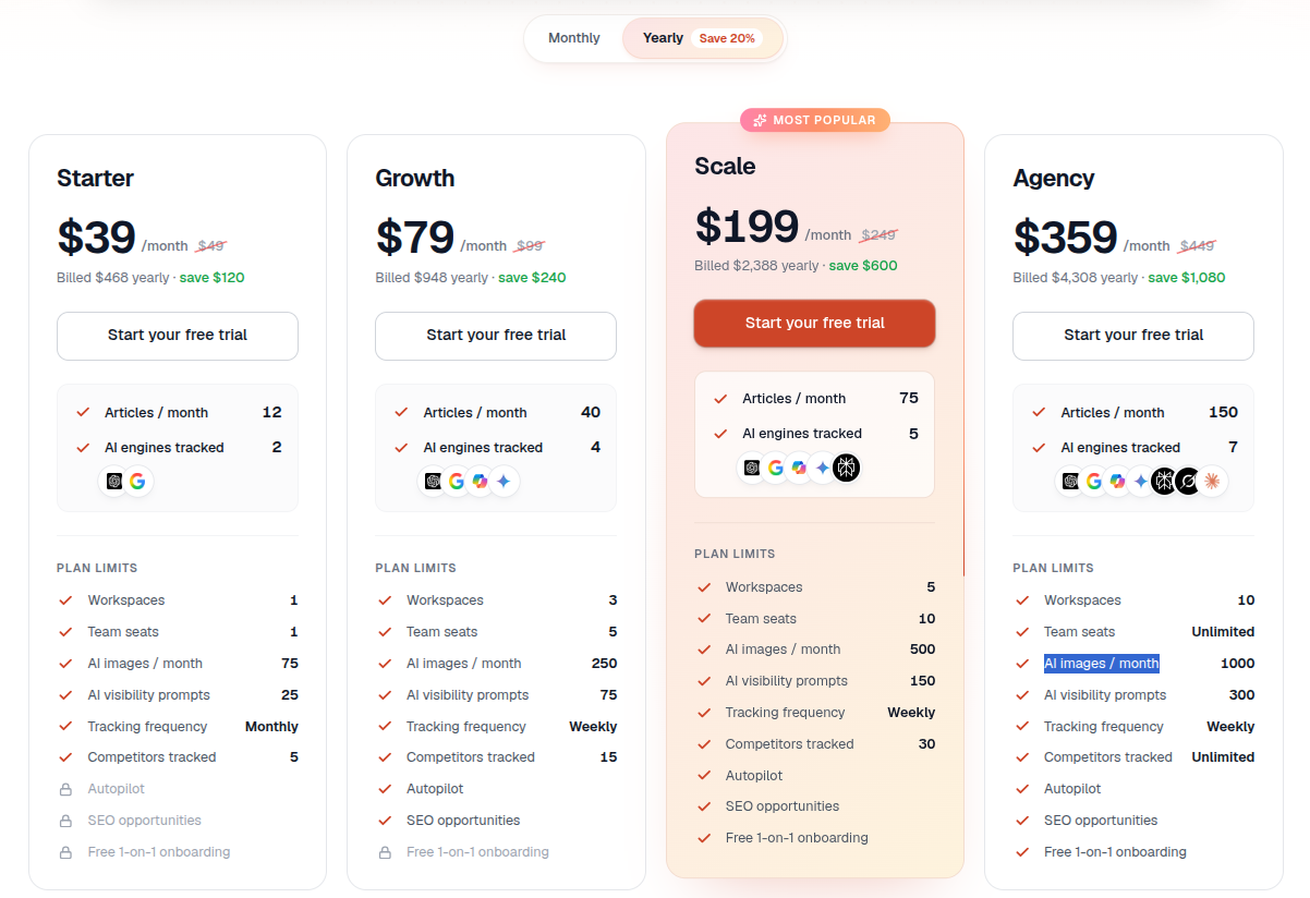 CP Pricing