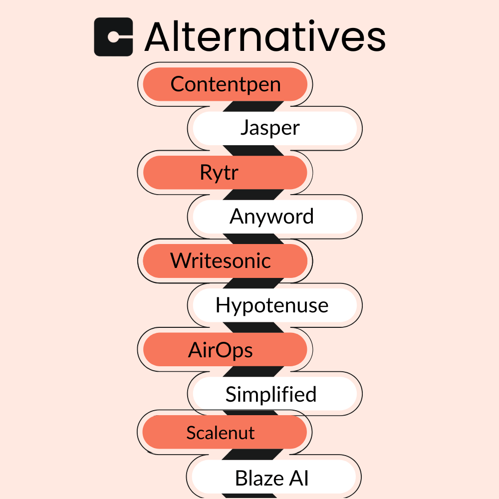 10+ best Copy.ai alternatives in 2026 (tested and compared)