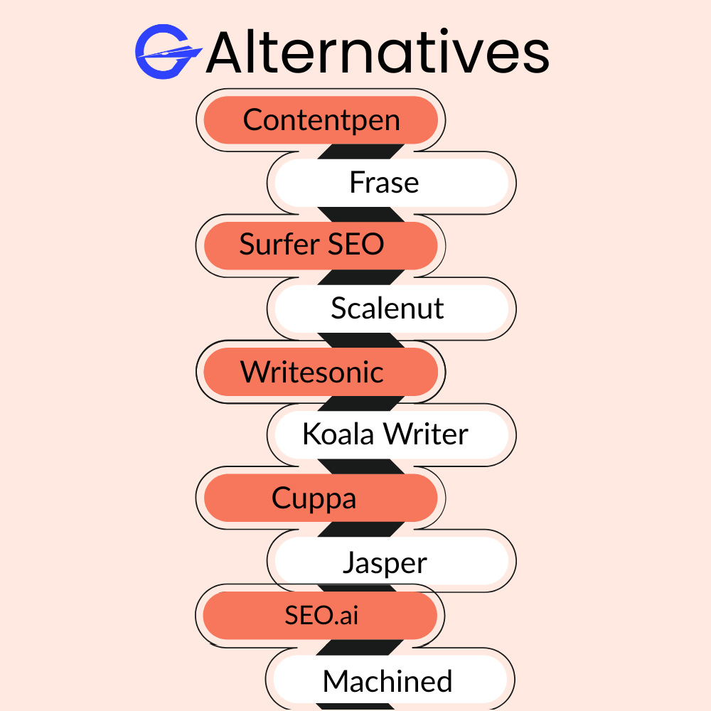 10 best GravityWrite alternatives for SEO content in 2026