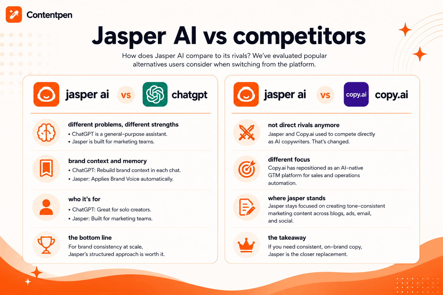 Jasper AI competitors 2026.