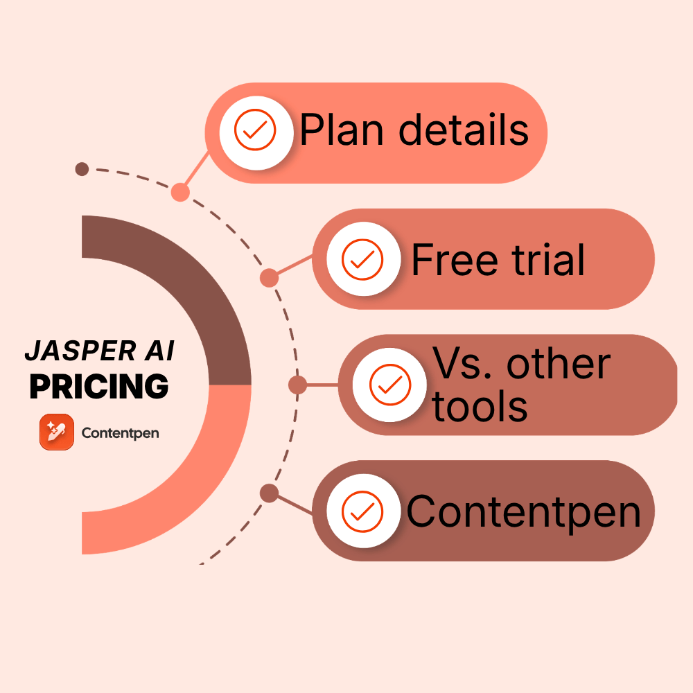Jasper AI pricing 2026: Plans, costs, and best value explained
