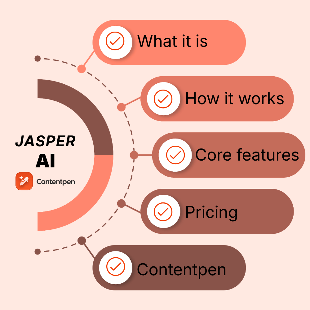 What is Jasper AI? A marketer’s guide to AI content
