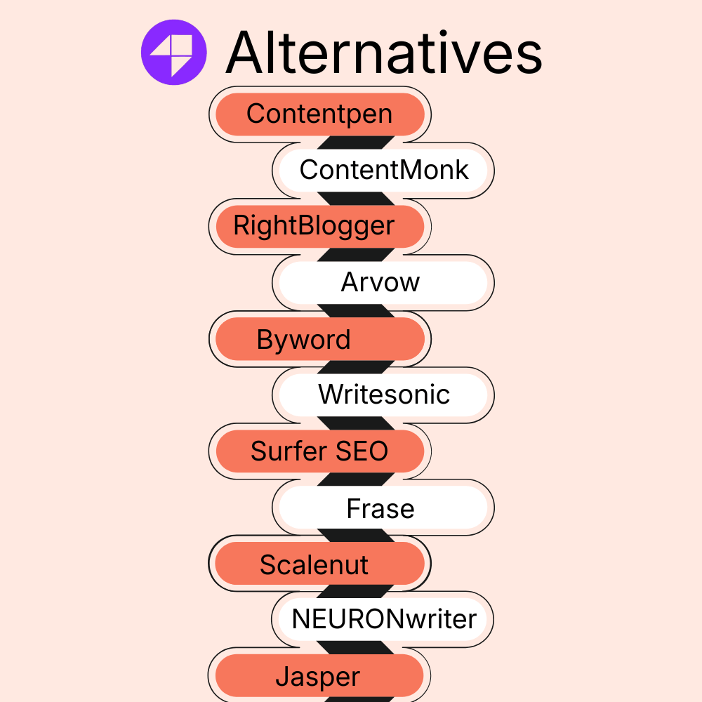 11 best Outrank.so alternatives in 2026 (tested and compared)