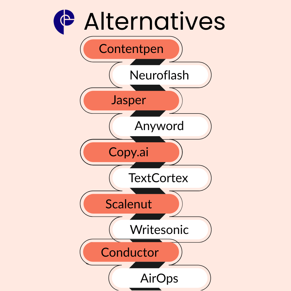 10 best Pepper Content alternatives for writers in 2026.