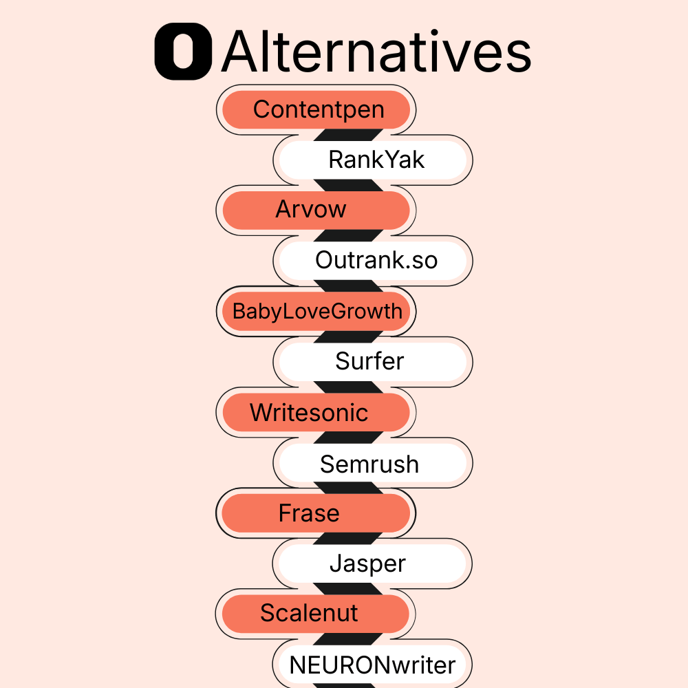 RankPill alternatives: 12 tools worth knowing before you buy