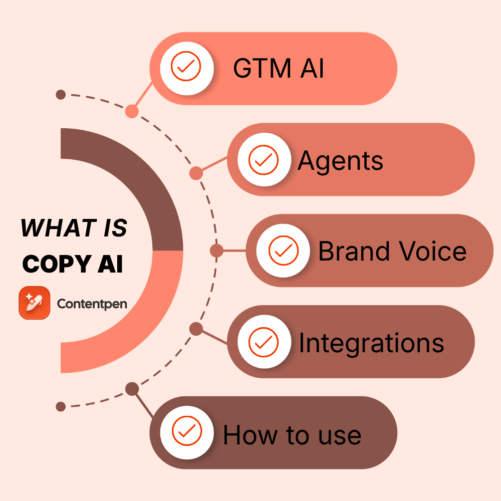 What is Copy.ai? A complete guide to the AI GTM platform (2026)