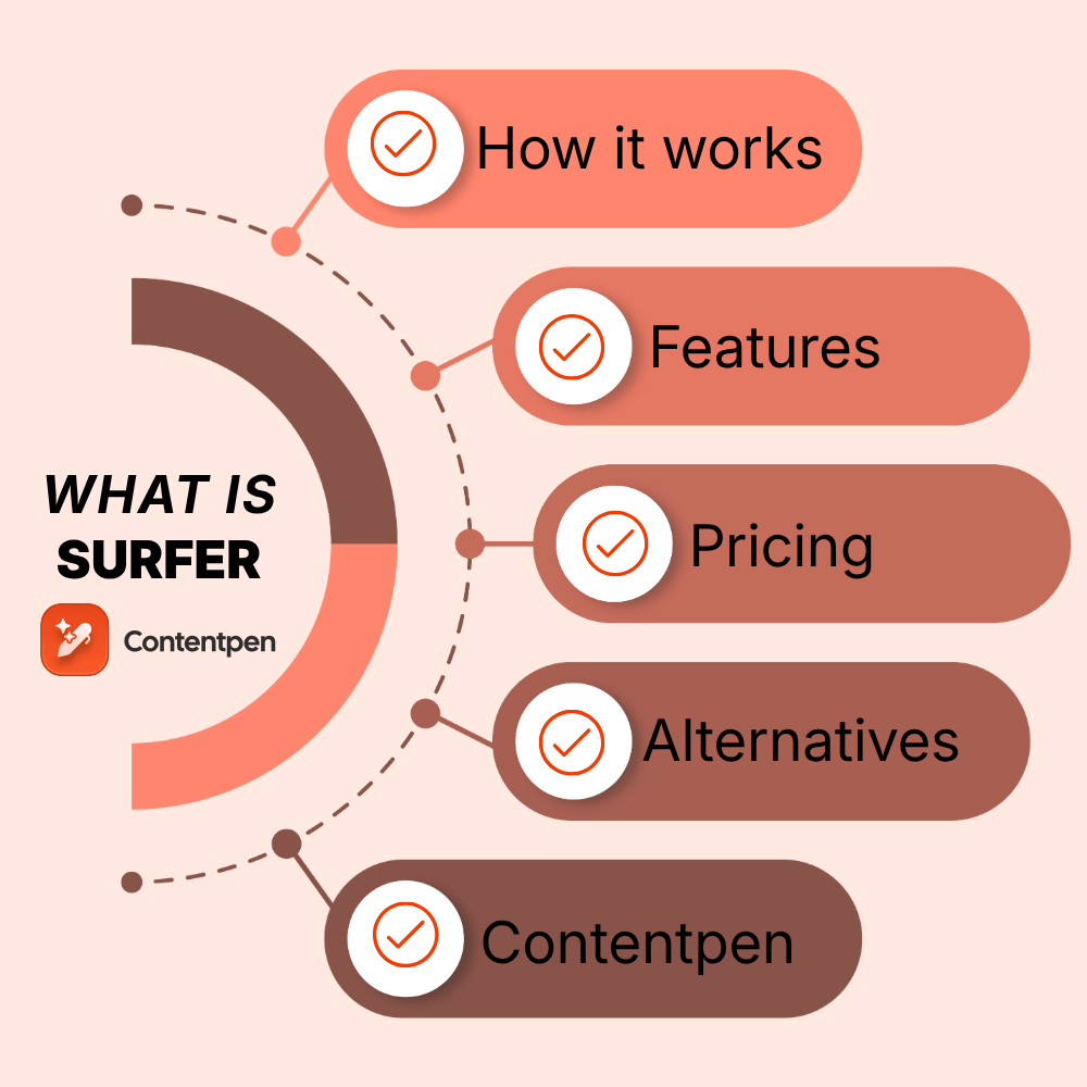 What is Surfer SEO? Complete guide for 2026