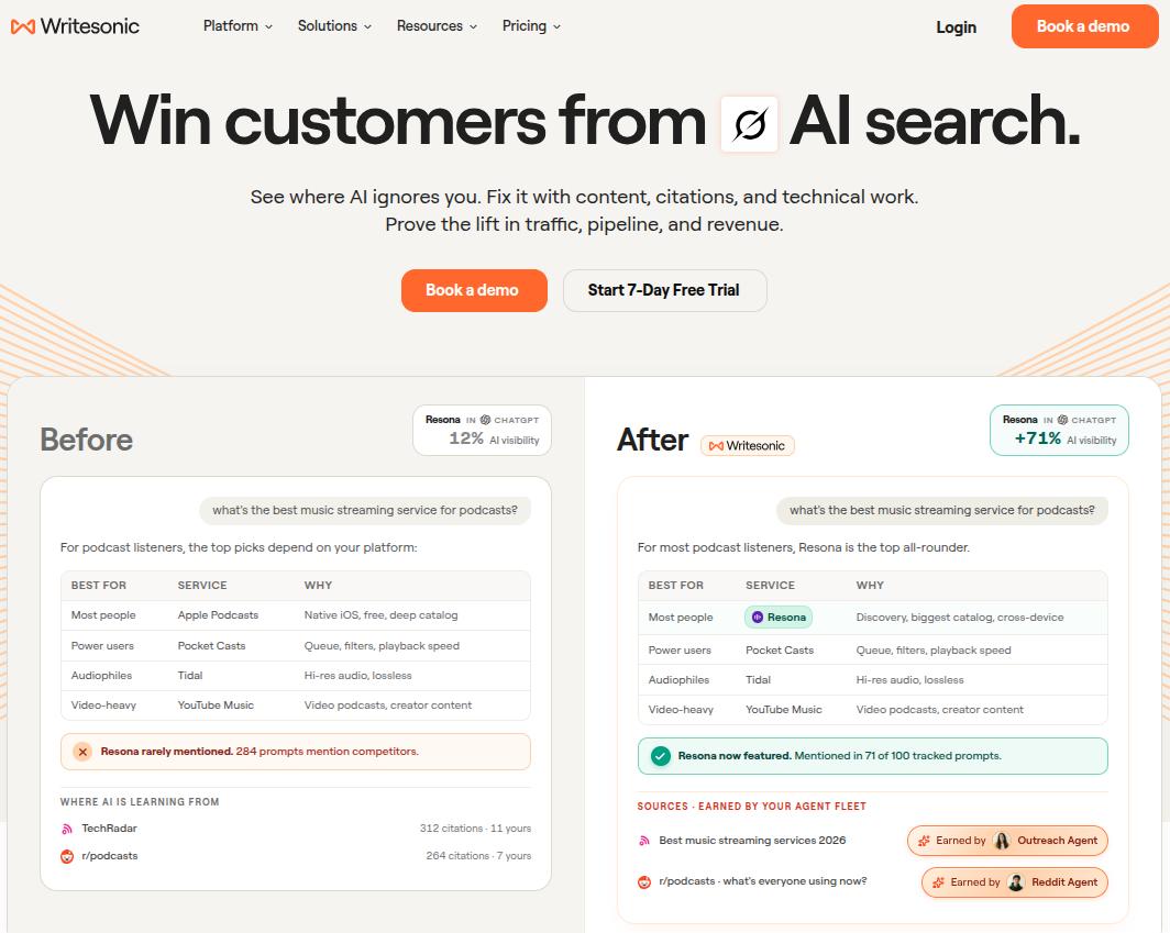 Writesonic landing page.