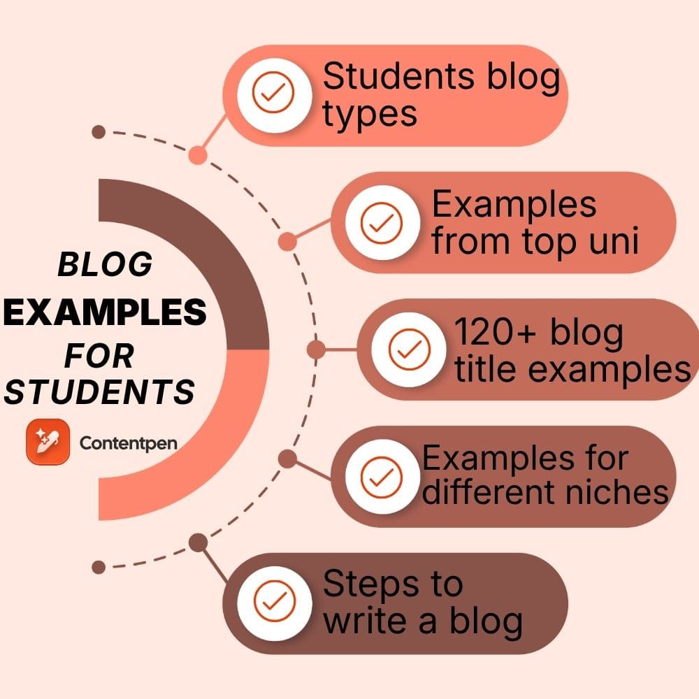 120+ blog examples for students, ideas, and templates (2026)
