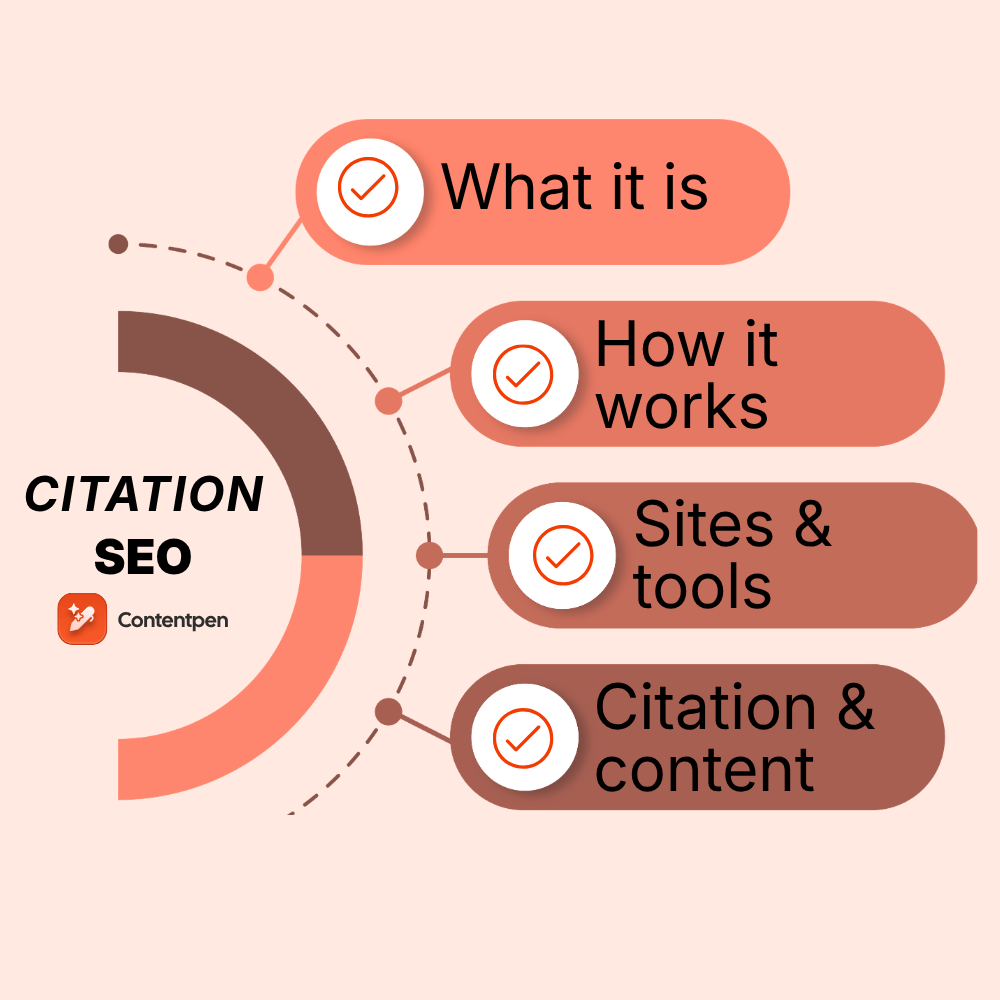 Citation SEO: How to build local citations that rank