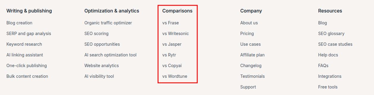 Comparison pages for Contentpen.ai.