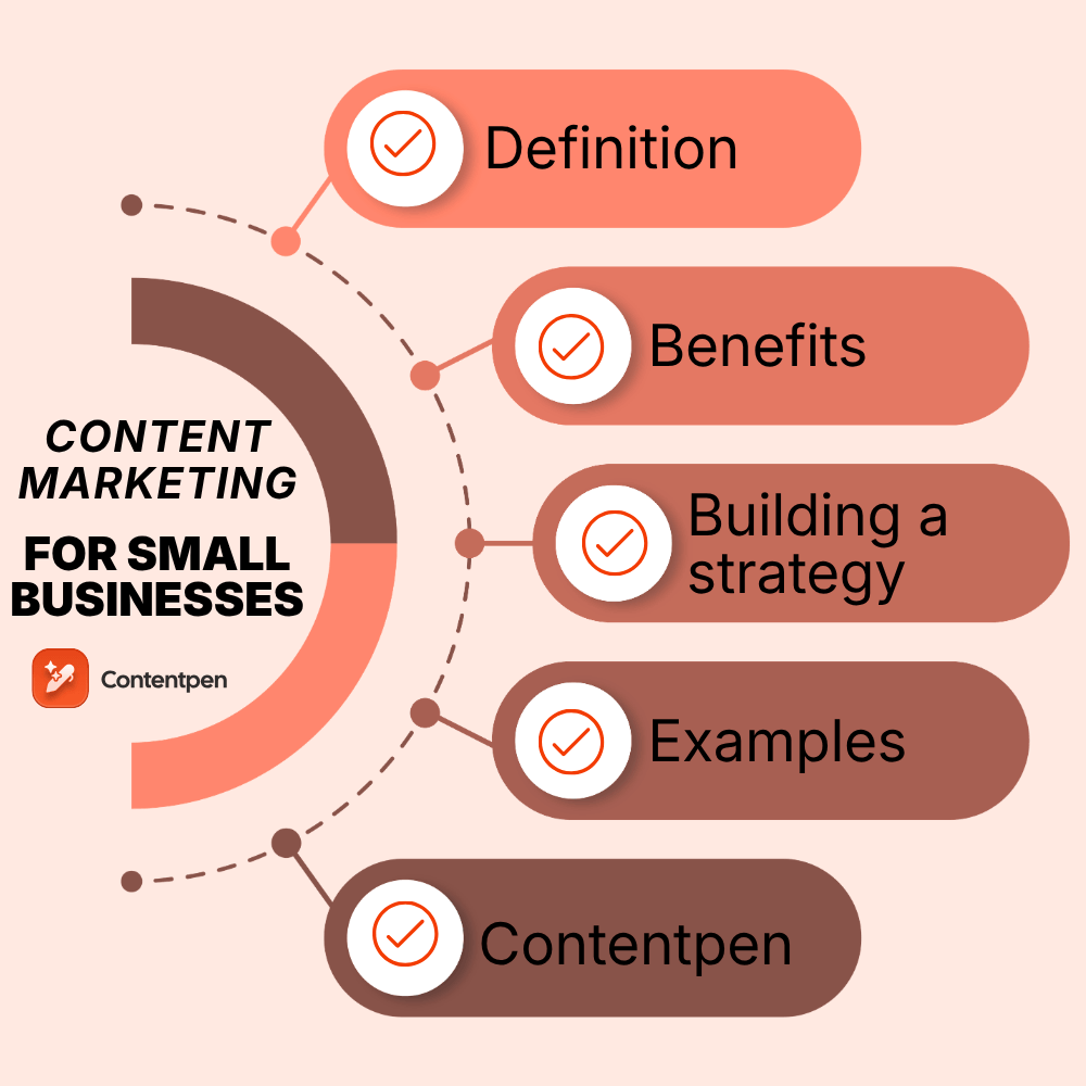 Content marketing for small businesses in 2026.
