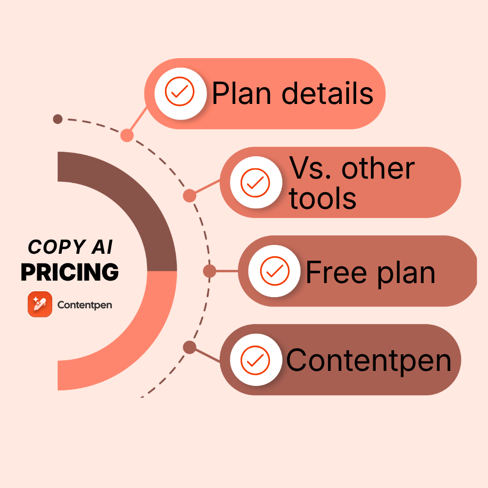 Copy.ai pricing 2026: Plans, costs, and value guide
